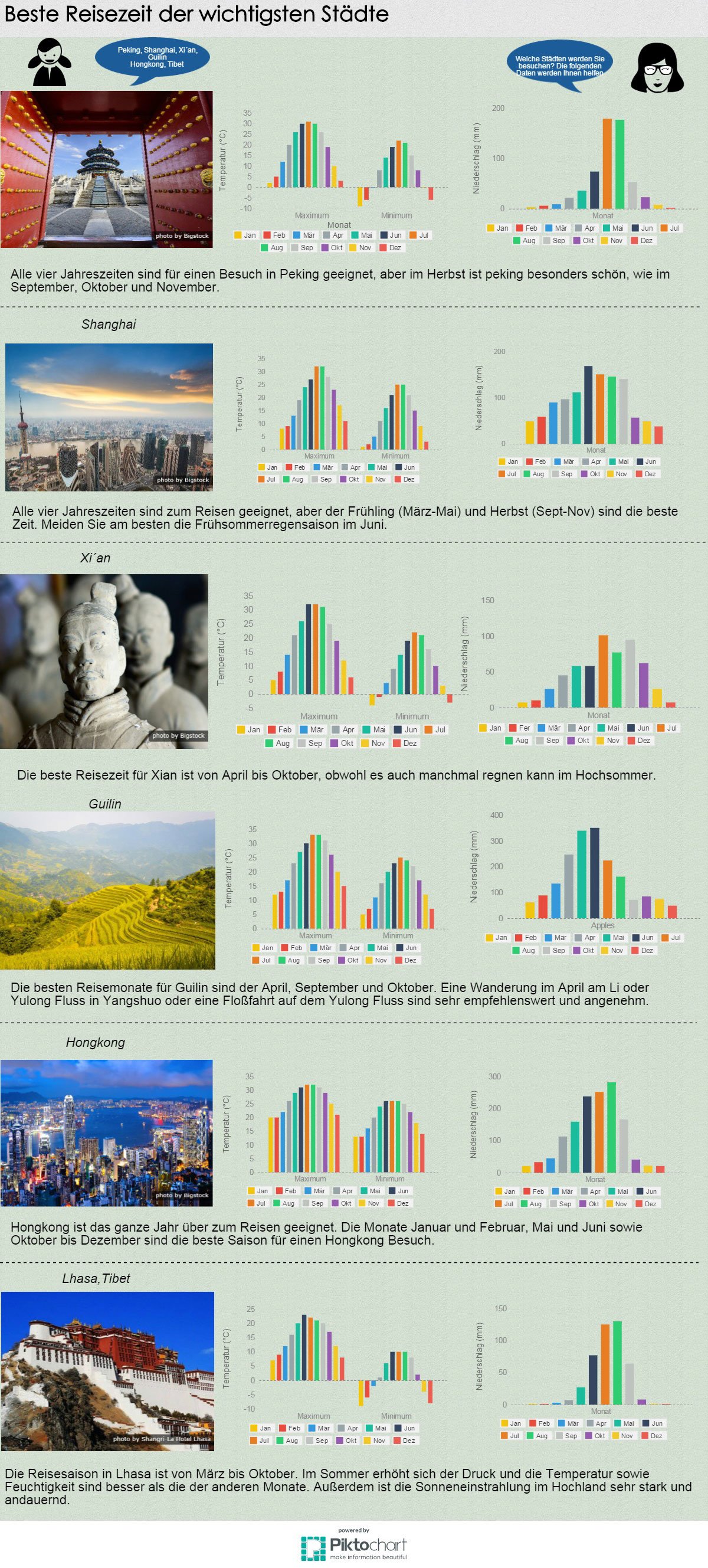 beste-reisezeit-China beste reisezeit China