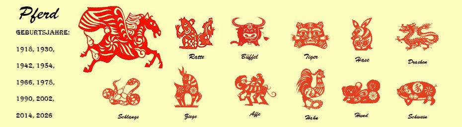 Chinesisches Sternzeichen Pferd Horoskop Berechnen Und Erklaren