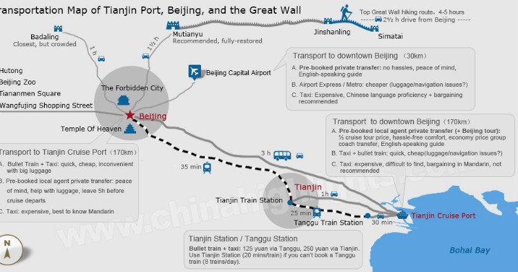 Transfer zwischen Tianjin Hafen-Beijing