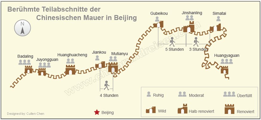 Top 10 bester Abschnitt chinesische Mauer Peking