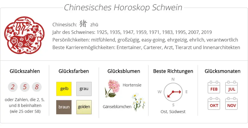 Chinesisches Sternzeichen Schwein