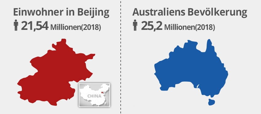 beijing einwohner