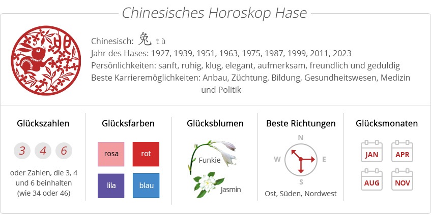 Chinesisches Sternzeichen Hase Chinesische Tierkreiszeichen Horoskop