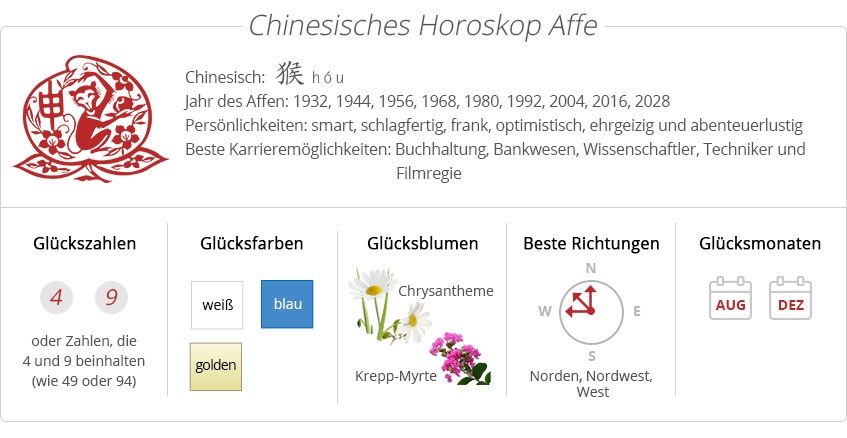 Chinesisches Sternzeichen-Affe