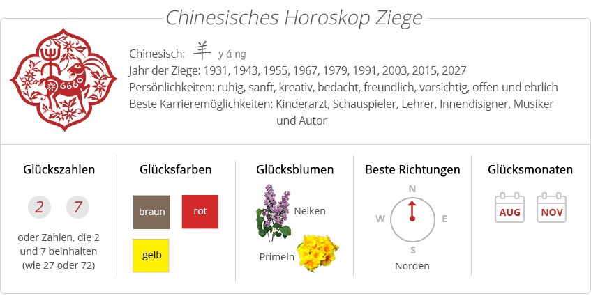 Chinesisches Sternzeichen-Ziege