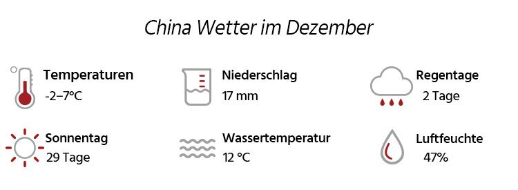 Wetter in China im Dezember 2025