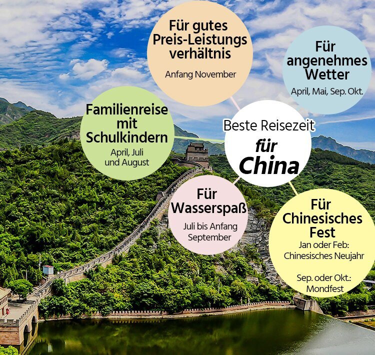 Beste Reisezeit Chinas